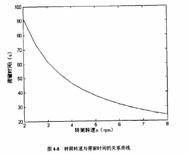 D(zhun)ͲD(zhun)cͣrgP(gun)ϵ